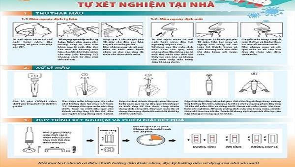 Khuyến khích người dân tự thực hiện test nhanh khi quay trở lại nơi làm việc hoặc có triệu chứng nghi ngờ.