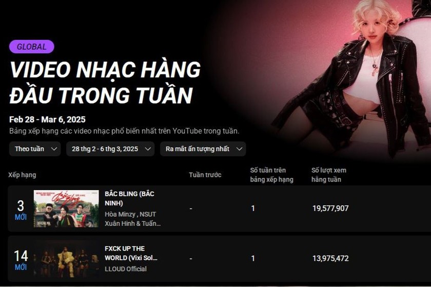 "Bắc Bling" đạt Top 1 - MV Best Debut - Mv ra mắt ấn tượng nhất.