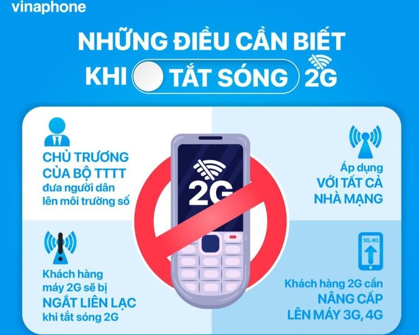 Khách hàng VinaPhone được hỗ trợ chuyển đổi tối ưu như thế nào khi tắt sóng 2G?