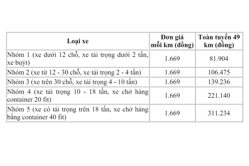 Đề xuất thu phí cao tốc Nha Trang - Cam Lâm từ 26/4/2024