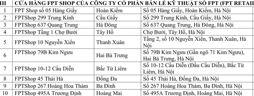 Danh sách, địa chỉ 32 đại lý dịch vụ công tại Hà Nội.