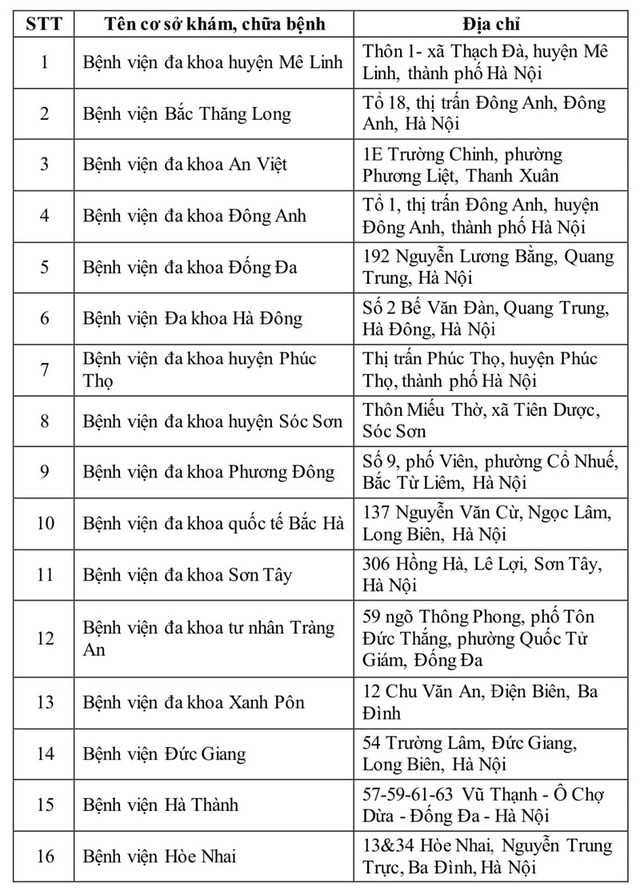 40 cơ sở cấp giấy khám sức khỏe lái xe liên thông ở Hà Nội ảnh 1