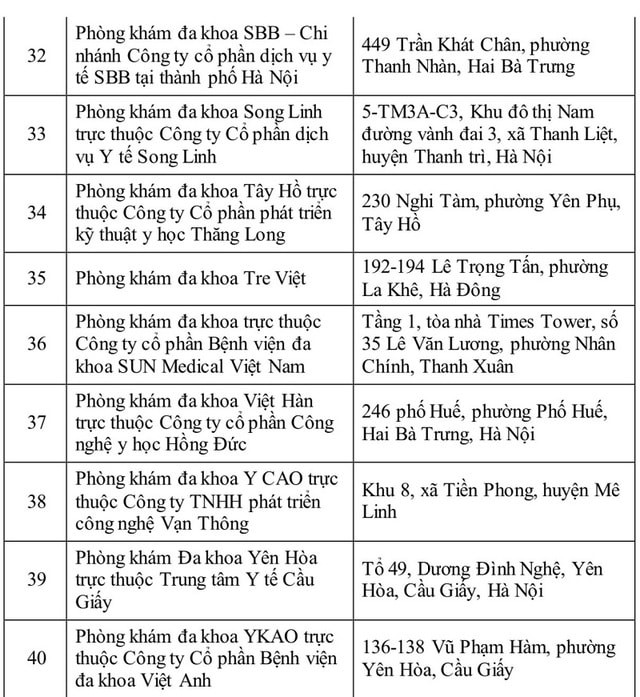 40 cơ sở cấp giấy khám sức khỏe lái xe liên thông ở Hà Nội ảnh 3