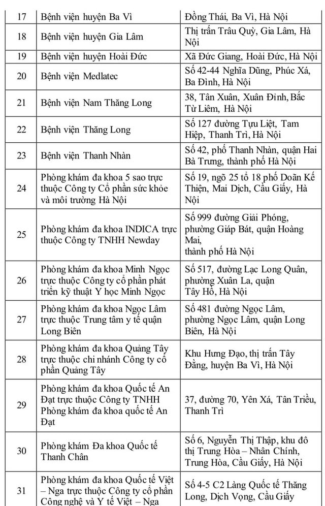 40 cơ sở cấp giấy khám sức khỏe lái xe liên thông ở Hà Nội ảnh 2