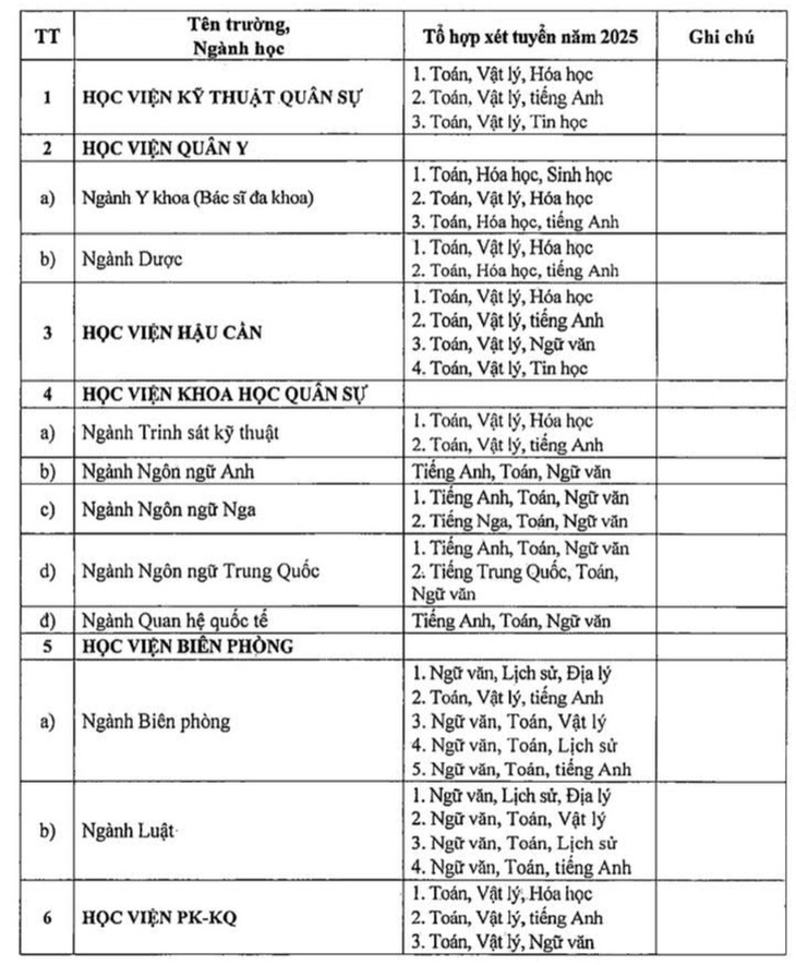 Năm 2025 bỏ xét tuyển học bạ ở khối trường quân đội ảnh 1