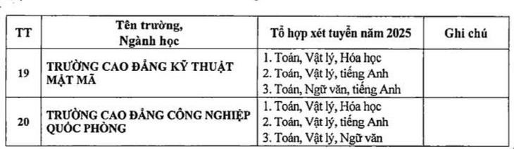 Năm 2025 bỏ xét tuyển học bạ ở khối trường quân đội ảnh 3