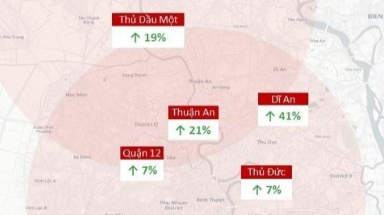 Mức độ tăng giá rao bán đất nền dự án ở một số khu vực tại TP.HCM và Bình Dương.
