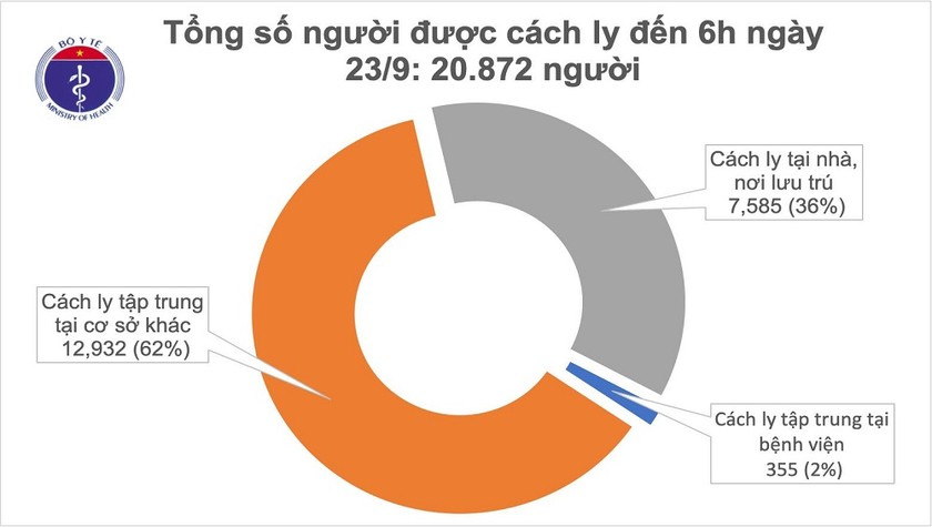 Ảnh: Bộ Y tế