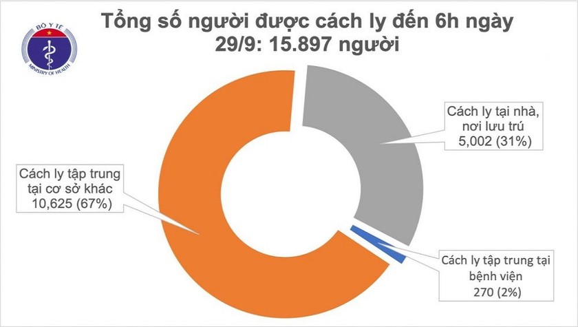 Ảnh: Bộ Y tế