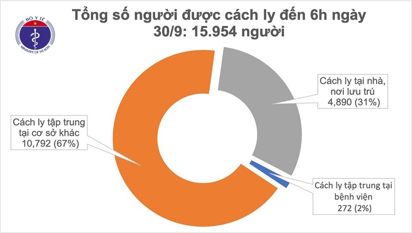 Ảnh: Bộ Y tế