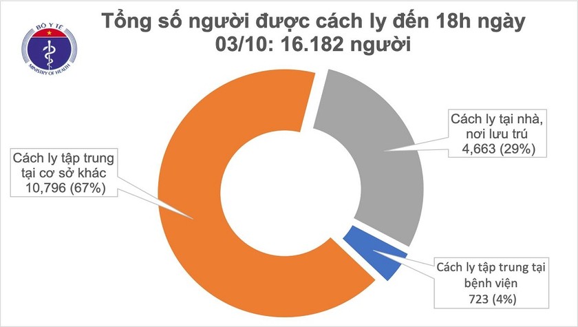 Ảnh: Bộ Y tế