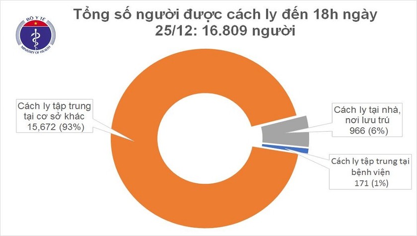 Hiện nước ta có hơn 16.000 người đang thực hiện cách ly. Ảnh: Bộ Y tế