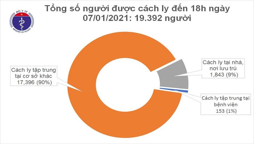 Hiện cả nước có hơn 19.000 người thực hiện cách ly. Ảnh: Bộ Y tế