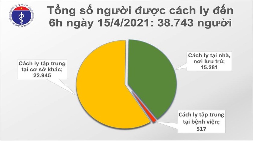 Việt Nam có thêm 4 ca mắc COVID-19