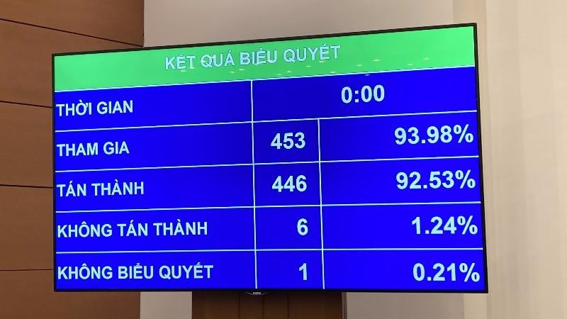 Quốc hội thông qua Luật sửa đổi, bổ sung một số điều của Luật Xử lý vi phạm hành chính