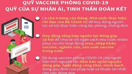 Quỹ vaccine phòng COVID-19 sẽ là cơ sở thành lập Quỹ phòng, chống dịch COVID-19.