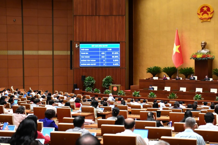Quang cảnh phiên họp thông qua Luật Bảo vệ dữ liệu cá nhân. (Ảnh: Cổng TTĐTQH)