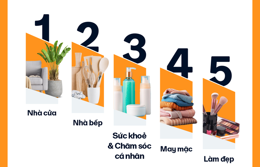 Top 5 ngành hàng bán chạy nhất trên Amazon