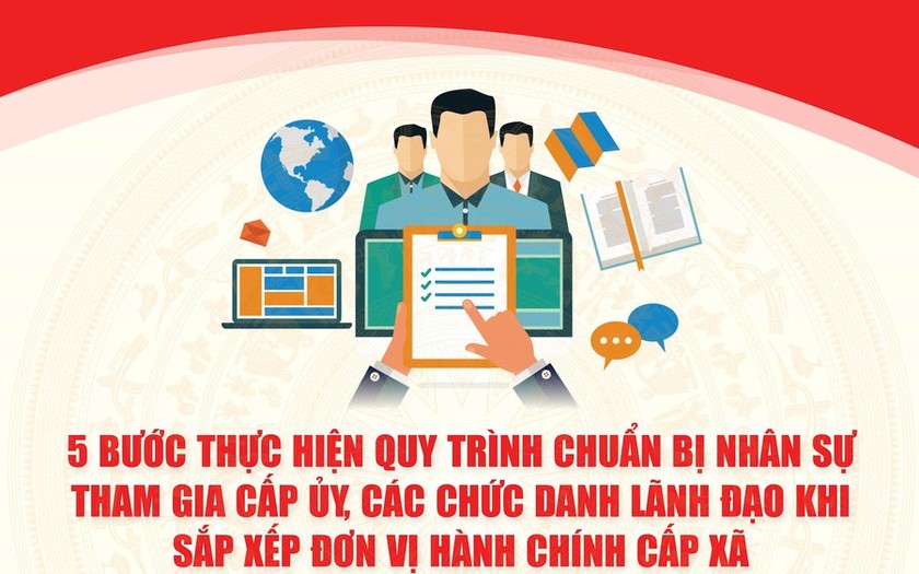 Quy trình chuẩn bị nhân sự khi sắp xếp đơn vị hành chính cấp xã