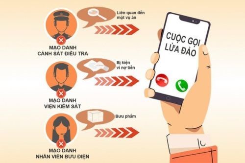  Cách nhận biết các thủ đoạn giả danh Công an 