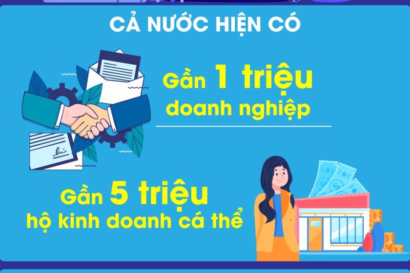 Hiện khu vực tư nhân có gần 1 triệu doanh nghiệp, khoảng 5 triệu hộ kinh doanh, đóng góp khoảng 51% GDP và hơn 40 triệu việc làm. Nguồn ảnh: TTXVN