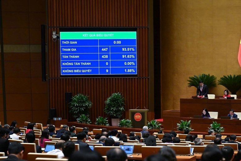  Quốc hội biểu quyết thông qua Nghị quyết về Trung tâm tài chính quốc tế tại Việt Nam.