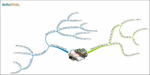 Sơ đồ tư duy tác phẩm “Người lái đò Sông Đà”