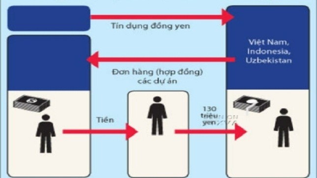 Vụ JTC: chờ Chính phủ kết luận