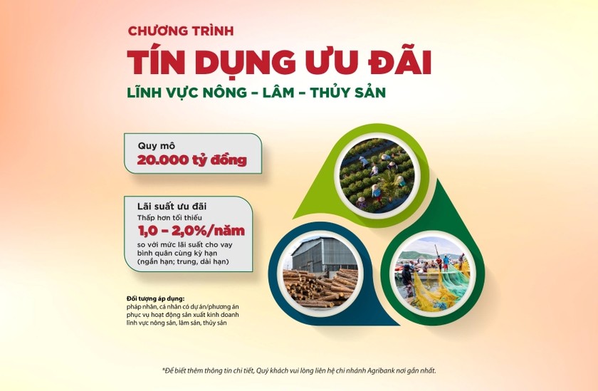 Agribank có chương trình tín dụng ưu đãi hấp dẫn cho lĩnh vực nông - lâm - thủy sản 