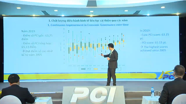 Chỉ số năng lực cạnh tranh của Hải Dương tăng 8 bậc