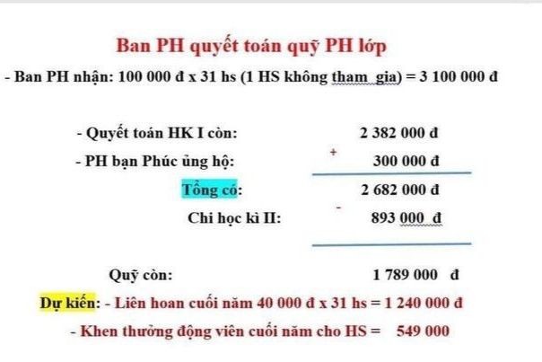 Thông tin của một phụ huynh vì không đóng quỹ nên con không được dự liên hoan lớp, phải ngồi nhìn các bạn ăn uống. (Ảnh vtv.vn)