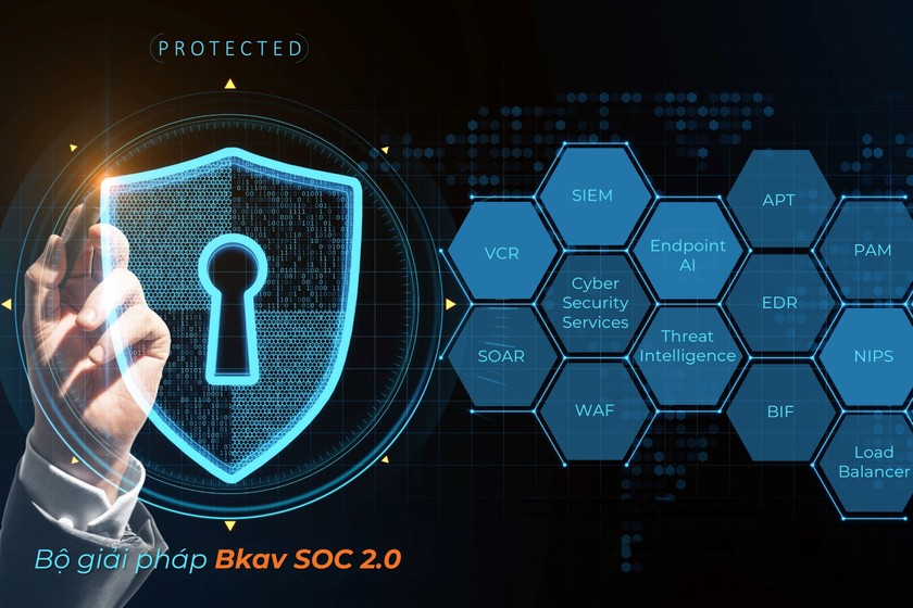 Bộ giải pháp Bkav SOC 2.0. (Ảnh: Bkav)